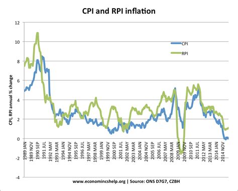 cpi wolfbane|retail price index 2020 uk.
